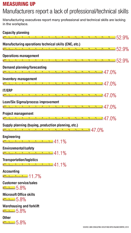 new-tools-sizing-skills-gap-fig2