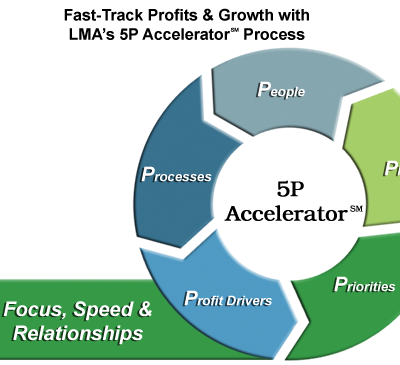 Unlock Rapid Growth & Increased Profits with 5P Accelerator | LMA Consulting Group Article