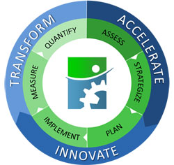 LMA Performance Advantage