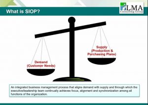 Infographic on SIOP and S&OP benefits boosting business financials