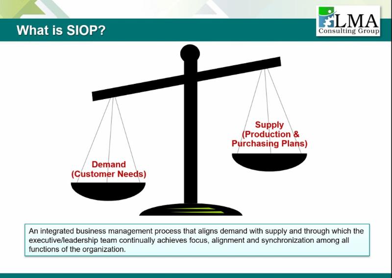 Infographic on SIOP and S&OP benefits boosting business financials