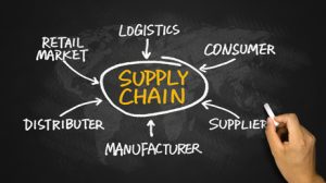 Crafting a resilient supply chain through agility and adaptability