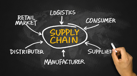 Crafting a resilient supply chain through agility and adaptability