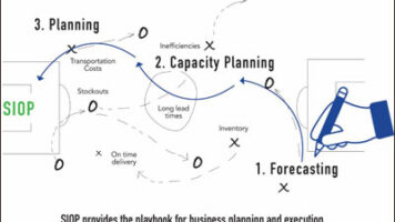 SIOP/SOP Playbook: Driving Predictability and EBITDA Growth - LMA Consulting Group offers expert strategies for operational success