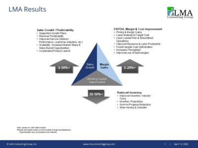 Q&A/ FAQs: Implementing S&OP and SIOP - Expert Insights by LMA Consulting. Improve planning processes, improve performance.