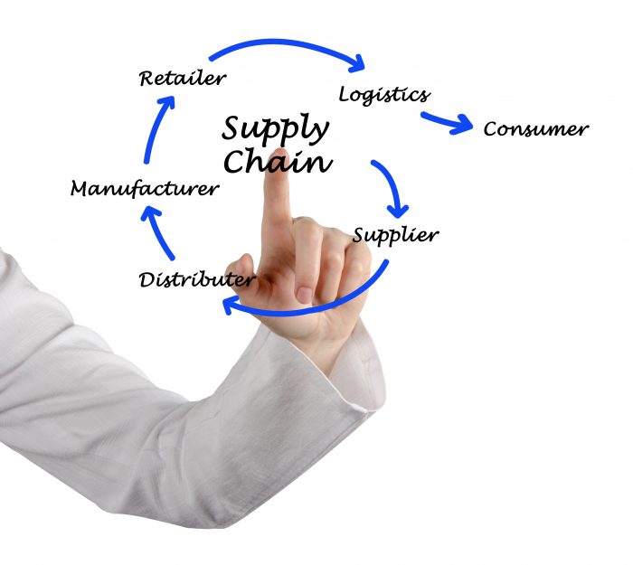 Image showcasing strategies for building a resilient supply chain, vital for navigating disruptions and achieving success