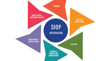 Image: SIOP process diagram showcasing its role in optimizing manufacturing operations, supply chain efficiency, and driving business growth.