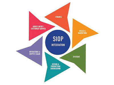 Image: SIOP process diagram showcasing its role in optimizing manufacturing operations, supply chain efficiency, and driving business growth.