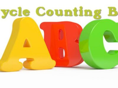 ABC cycle counting as a strategy for improving inventory accuracy by focusing on high-impact items in manufacturing and distribution