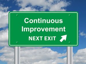 Sign depicting five strategies—asking, reading, listening, networking, and utilizing social media—to enhance business process efficiency