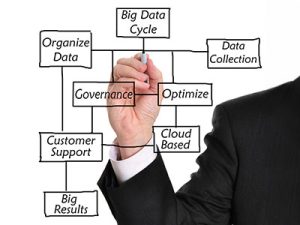 Visualization of big data analytics optimizing supply chain operations