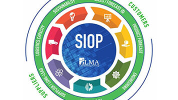Illustration depicting the impact of SIOP process on manufacturing success