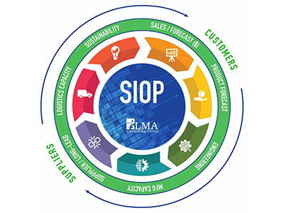 Illustration depicting the impact of SIOP process on manufacturing success