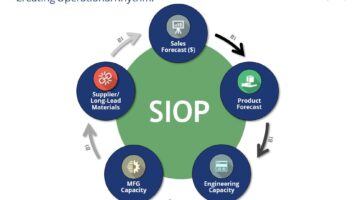 Enhance Competitiveness Through SIOP Amid Disruptions - Learn More