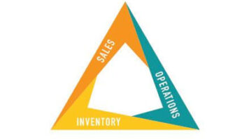 SIOP strategies driving revenue improvement and enhancing supply chain predictability.