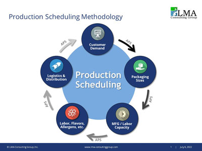 Optimize customer service and efficiency with production scheduling best practices. LMA Consulting - Your scheduling experts