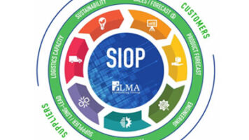 Implementing SIOP strategies to successfully navigate and thrive in turbulent economic times, ensuring operational efficiency and profitability