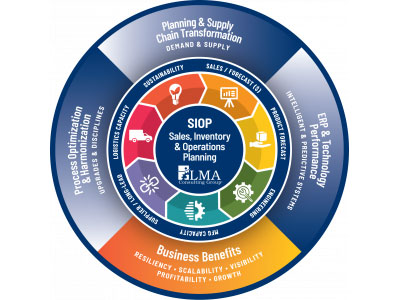 SIP Process