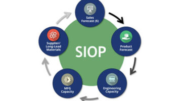 Learn About S&OP Importance & Benefits: Insights from LMA Consulting Article